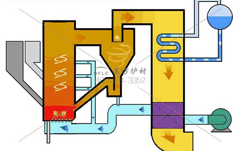 循環流化床鍋爐用耐火澆注料價格增張趨勢